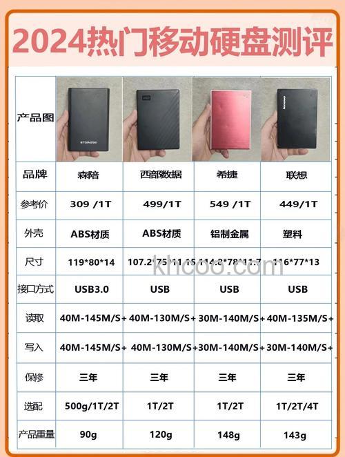 购买移动硬盘注意什么 购买移动硬盘注意事项【详解】