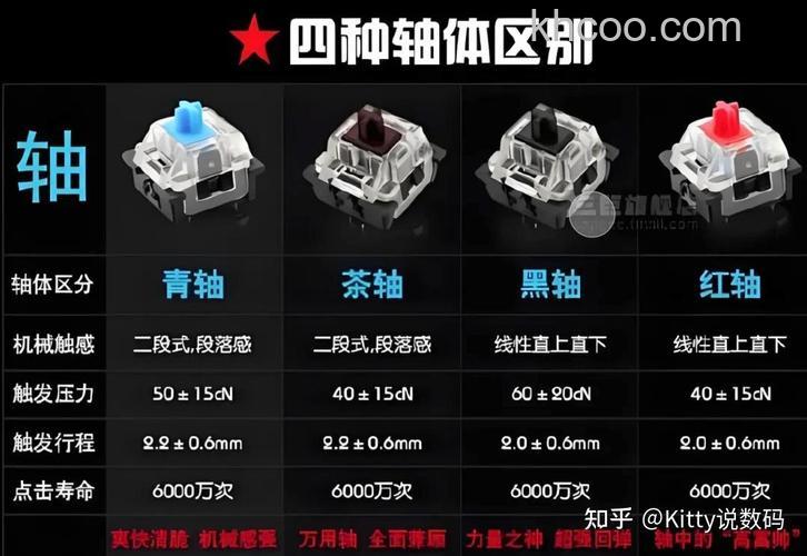 机械键盘的轴有什么区别