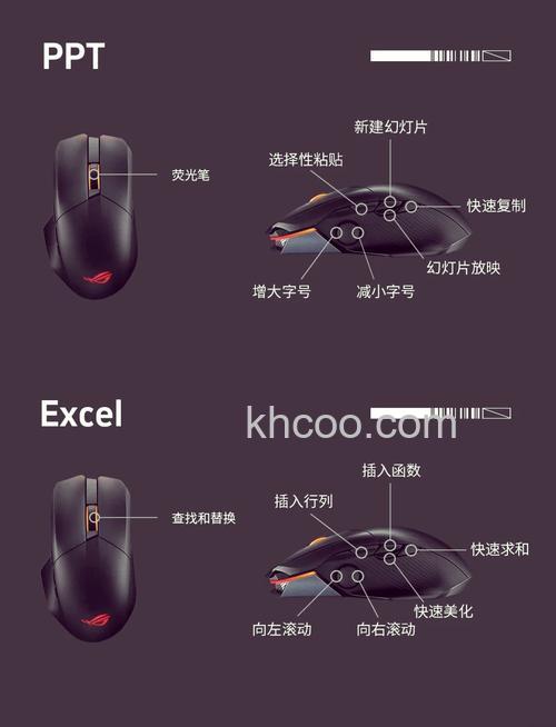 游戏鼠标有哪些 游戏鼠标介绍【详解】