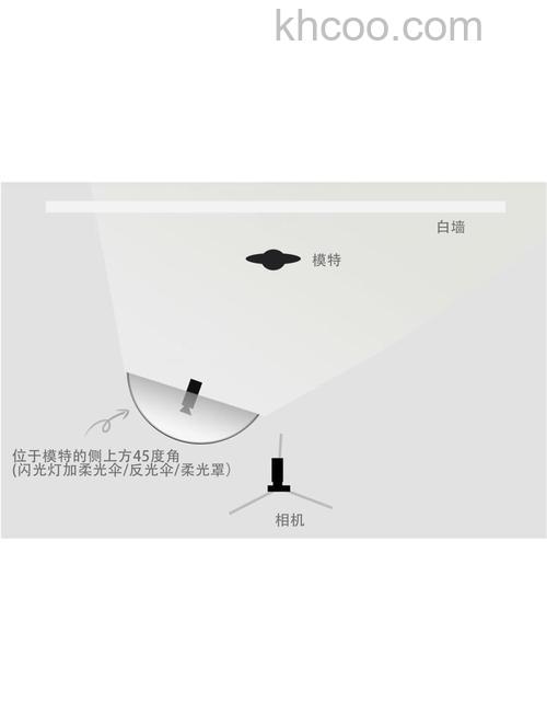 单灯布光实用摄影有什么技巧