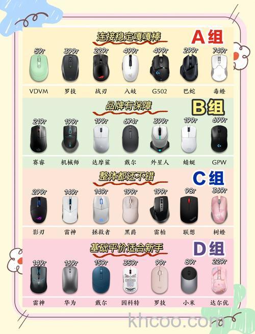 无线鼠标什么品牌好 无线鼠标品牌介绍【详解】