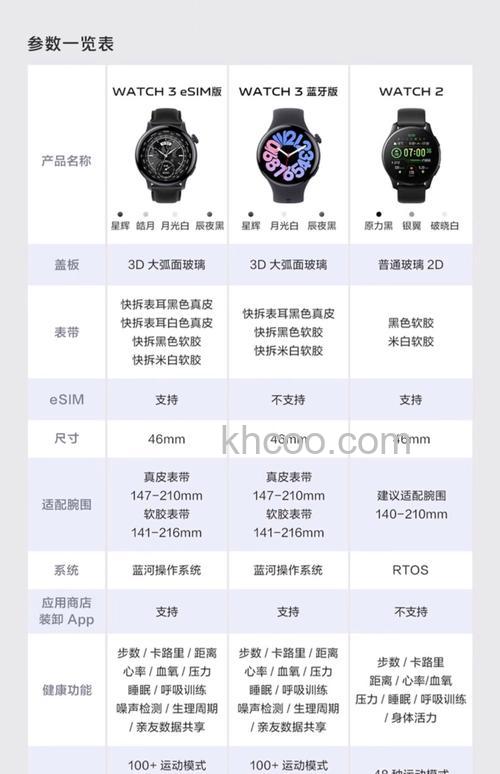 vivoWATCH3防水吗 vivoWATCH3防水等级介绍【详解】