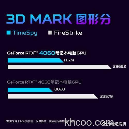 宏碁笔记本支持Nvidia Optimus(优驰)显示技术吗