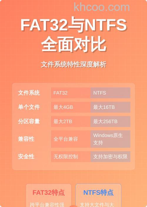 fat32和ntfs有什么区别