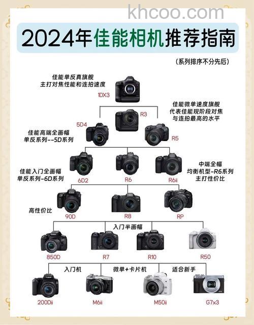 佳能家用数码相机怎么样 佳能家用数码相机推荐