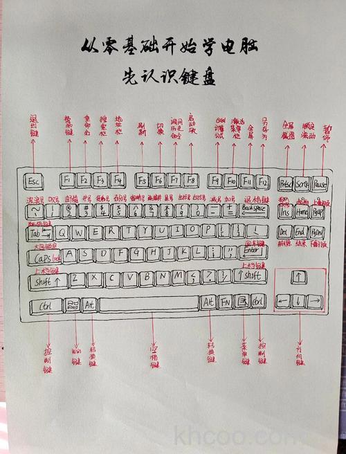机械键盘怎么样 机械键盘全面分析介绍【详解】