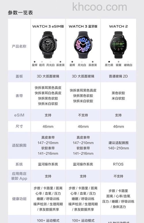 vivoWATCH3充满电可以用多久 vivoWATCH3充满电使用时间介绍【详解】