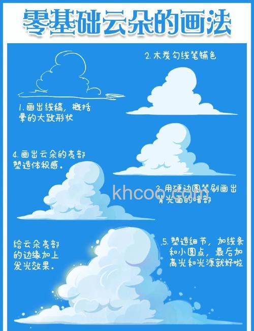 如何抓住瞬息万变的天空云彩