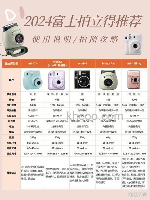 富士拍立得报价是多少 富士拍立得怎么样【介绍】