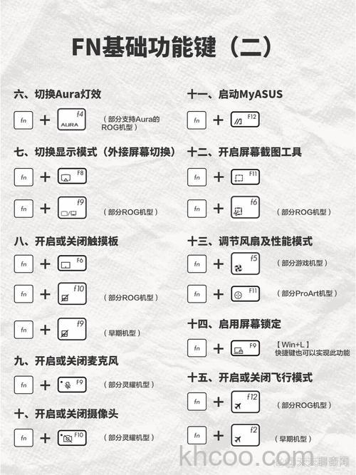华硕X54HR系列快捷键失效怎么办(14335)