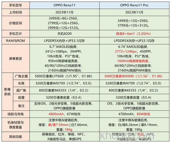 opporeno11怎么样 opporeno11介绍【详解】