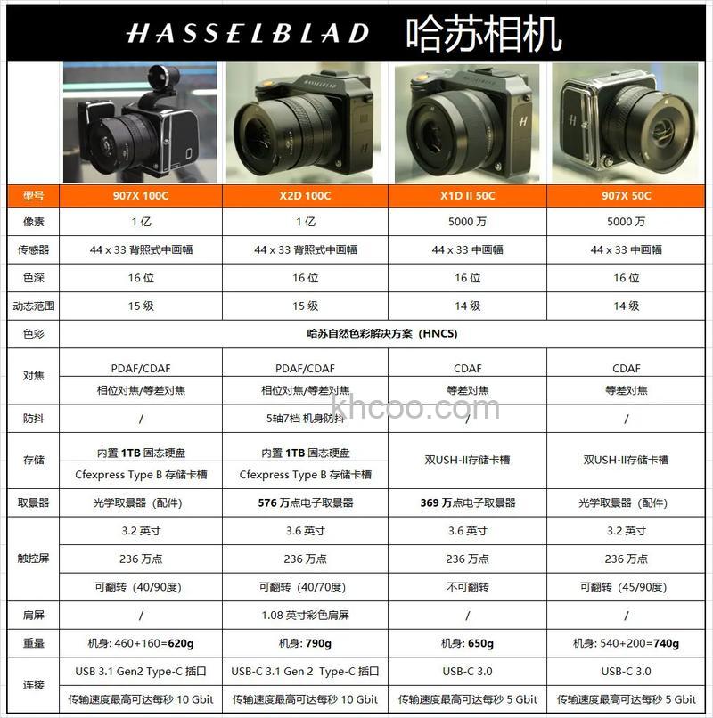哈苏单反相机有什么样的优势 热门型号以及价格的介绍