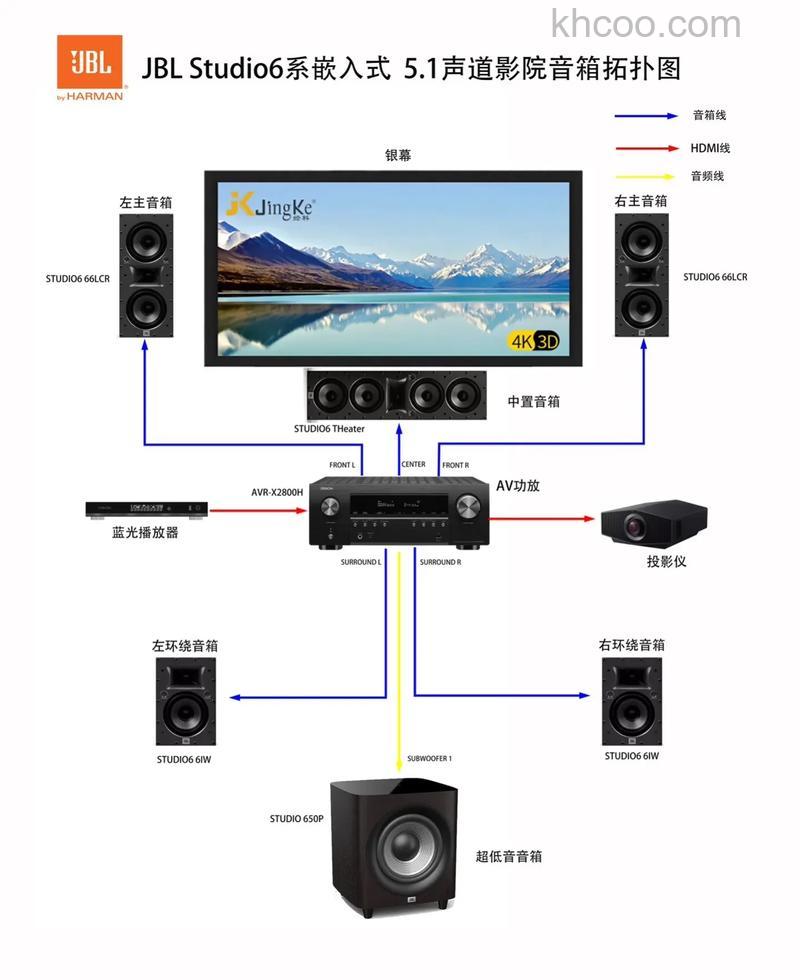 jbl音响怎么连接电视