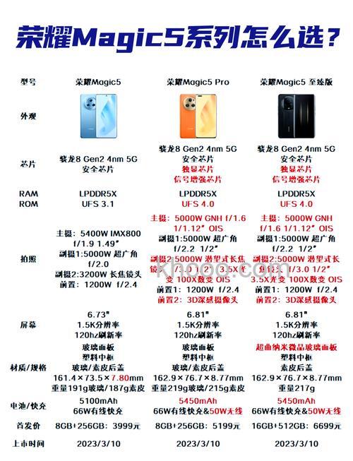 荣耀Magic5怎么查新机 荣耀Magic5查新机教程介绍【详解】