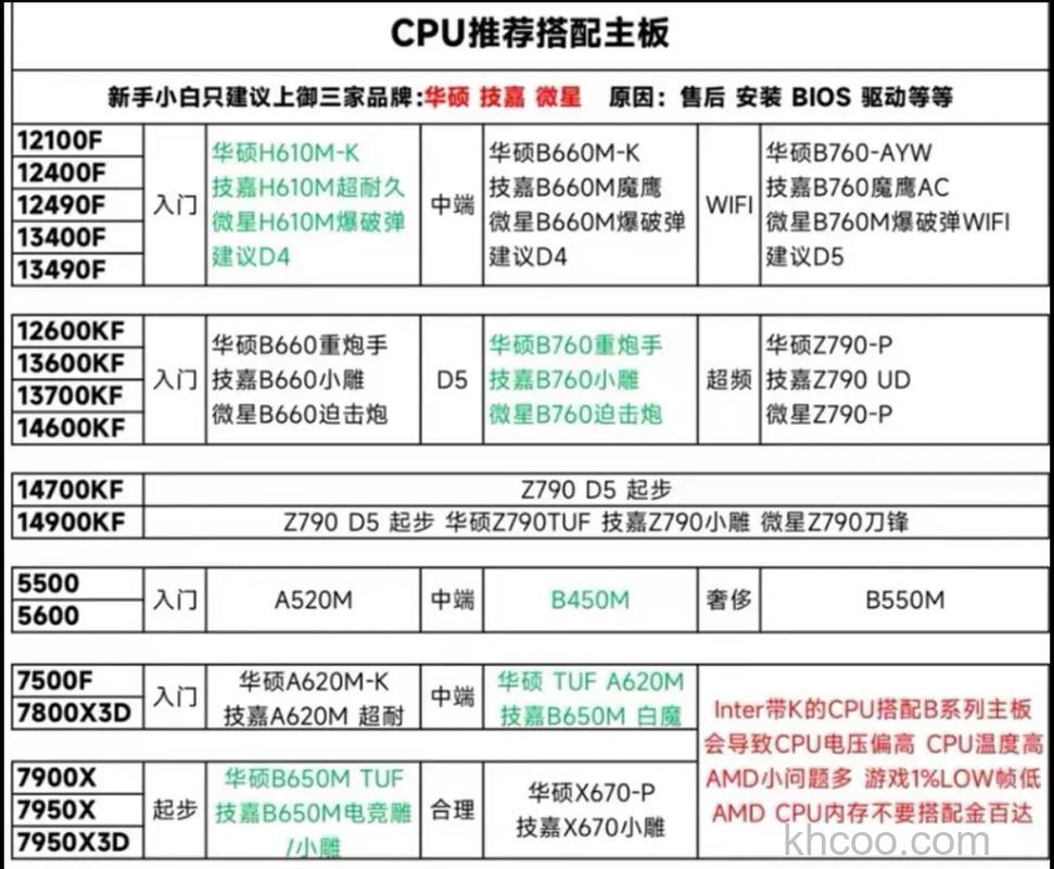 GTX1070配什么CPU好 GTX 1070主板搭配指南