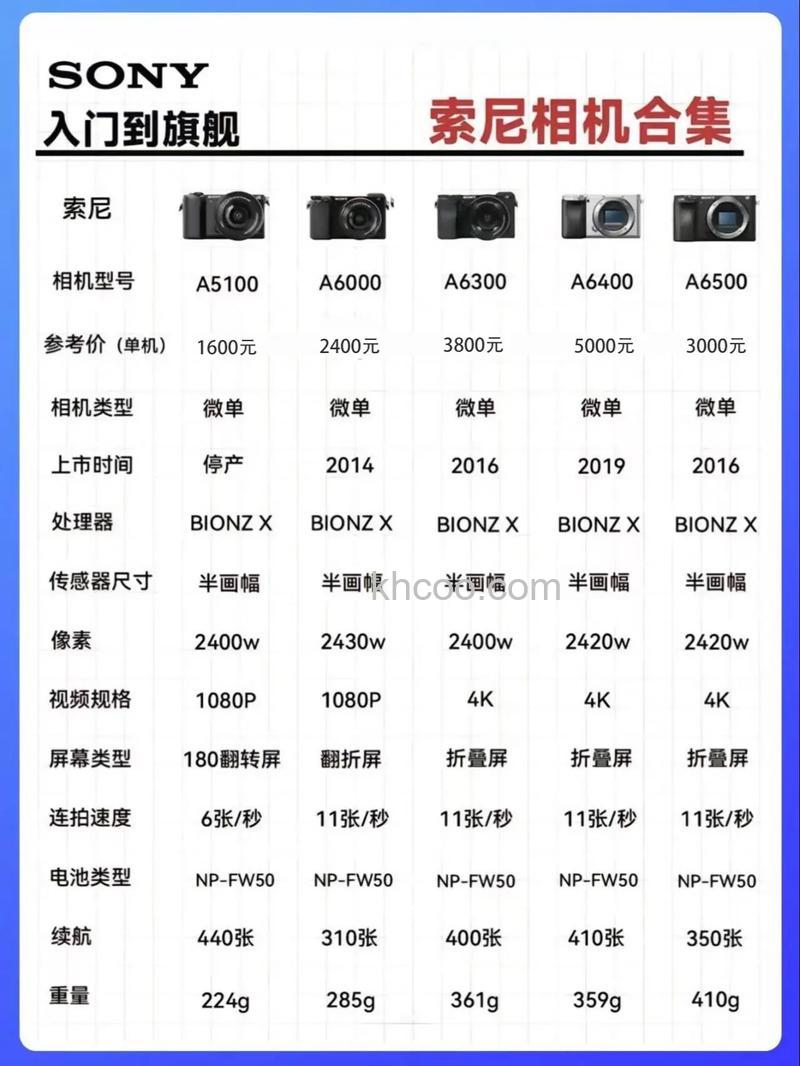 sonydv推荐大全 sonydv产品报价情况【产品评测】