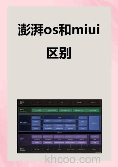 澎湃os和miui有什么区别 澎湃os和miui的介绍【详解】