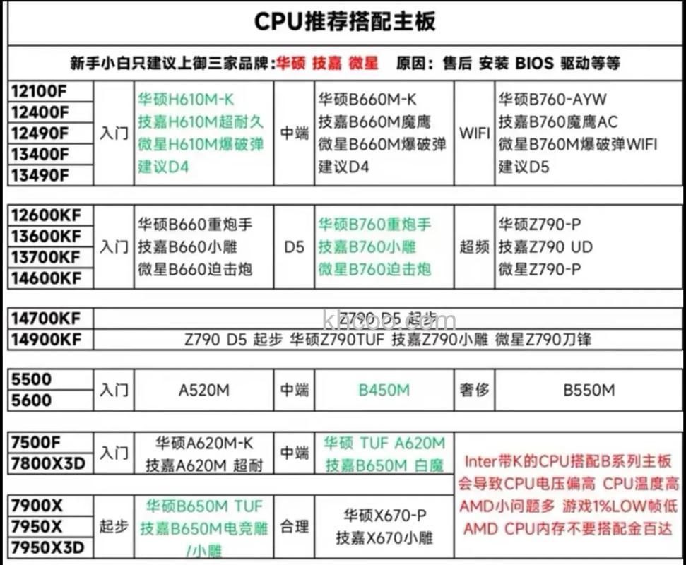 主板和CPU怎么搭配 锐龙二代CPU和主板搭配指南