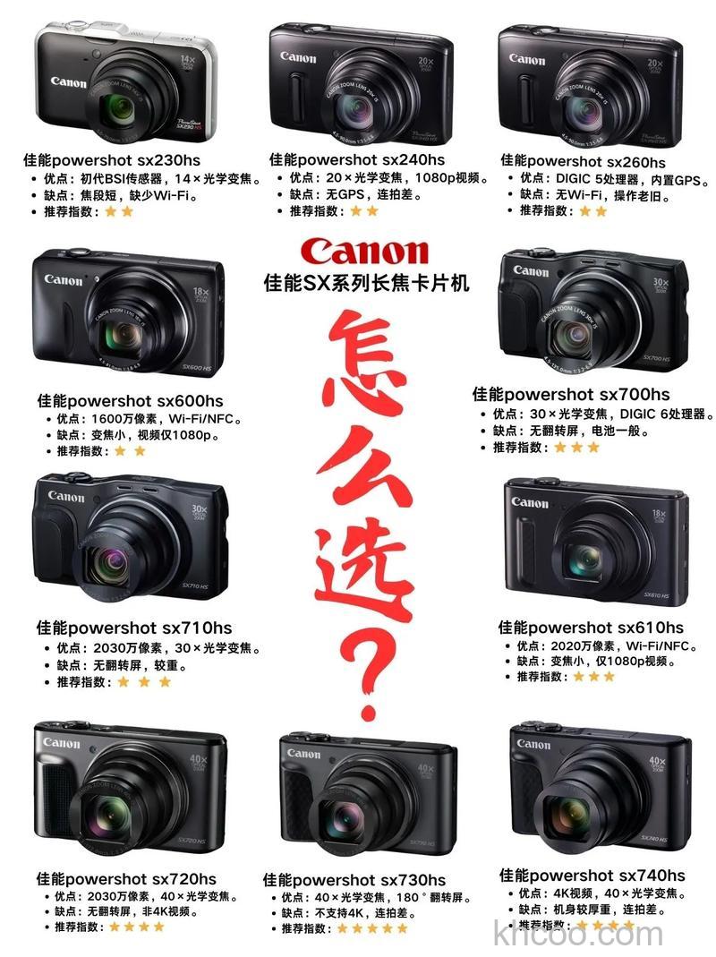 佳能sx1性能、特点及价格介绍【详解】