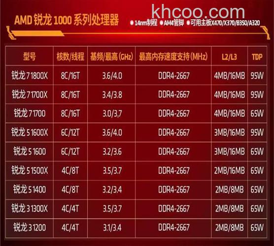 锐龙R3-1200搭配什么显卡好 Ryzen3 1200显卡搭配指南