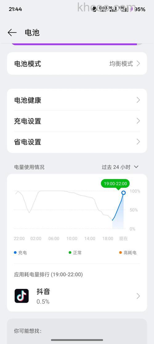 一加Ace2原神定制版充电比较好 一加Ace2原神定制版充电方法【详解】