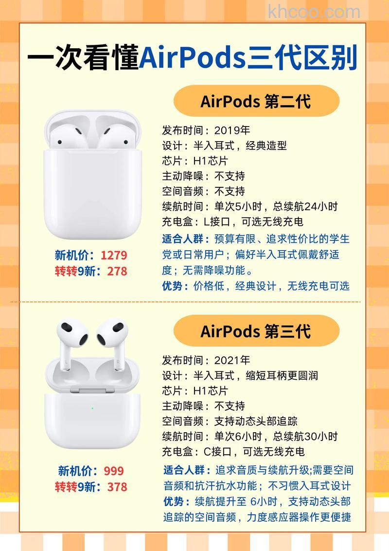 airpodspro是第几代 airpodspro耳机介绍【详解】