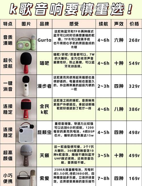 小音响播放器什么品牌好 小音响播放器品牌推荐【详解】