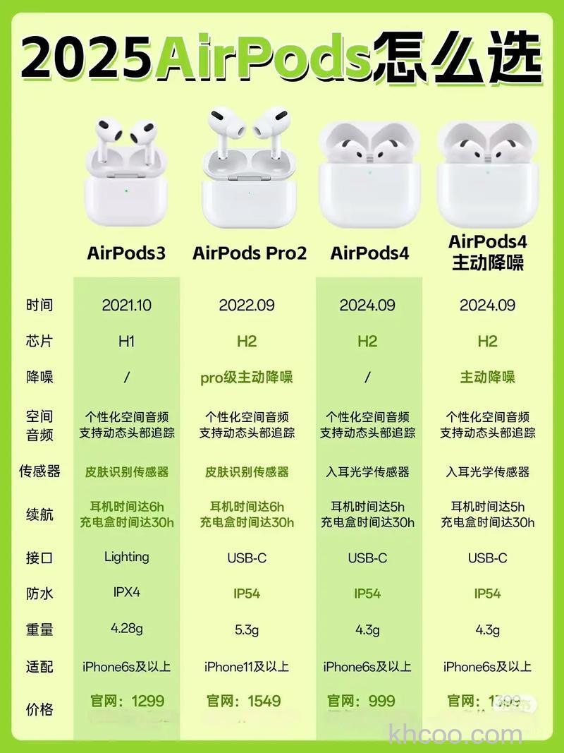 airpods3和pro有什么区别 airpods3和pro区别【详解】
