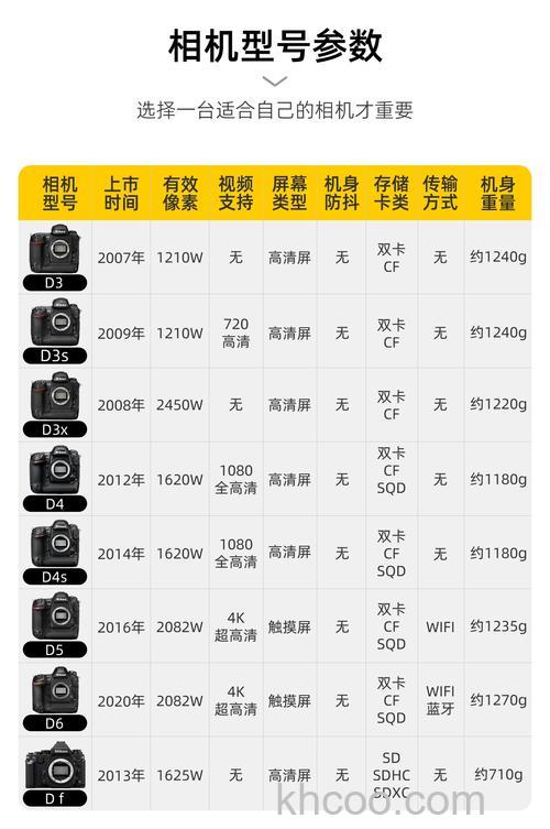 尼康d2xs怎么样 性能优缺点介绍