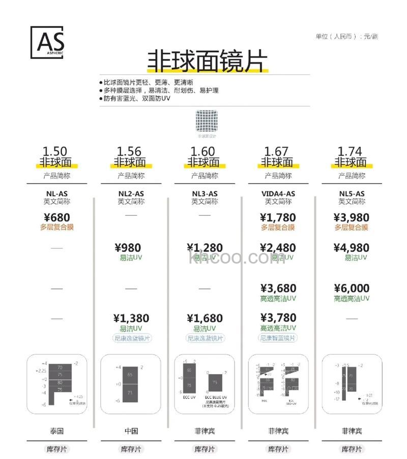 尼康p6000报价解析