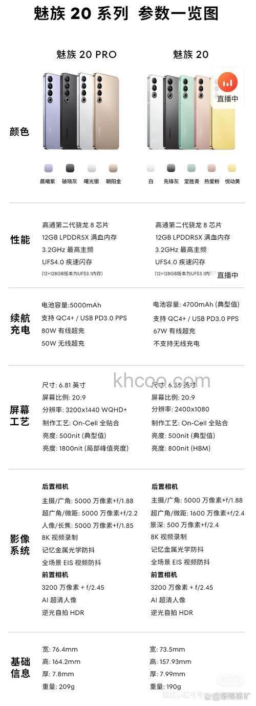 魅族20classic和魅族20pro哪个好 魅族20classic和魅族20pro对比【详解】