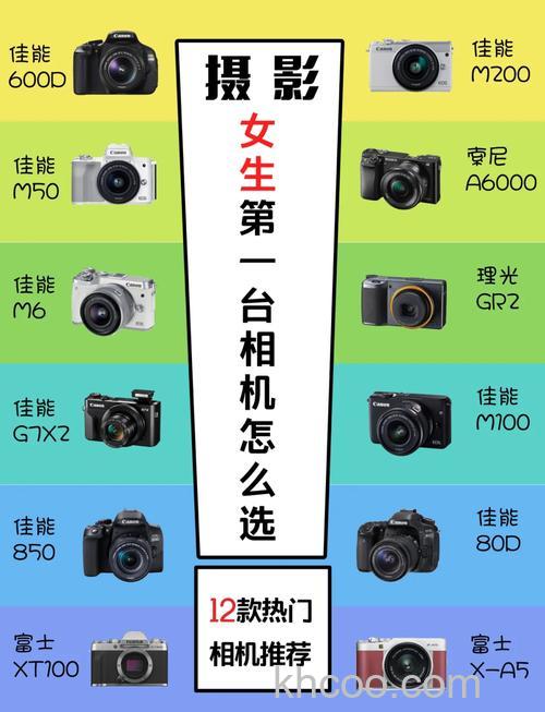 照相机推荐之最受女生欢迎的款式