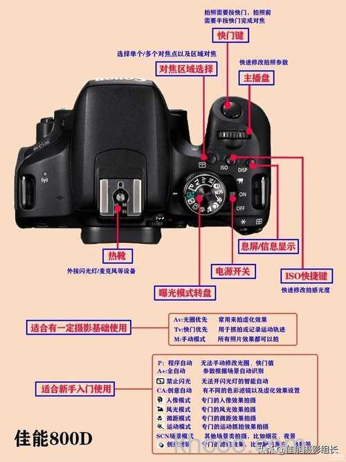 佳能500d单反相机价格介绍和使用教程【教程】
