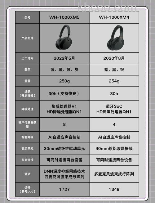 索尼耳机怎么查询真伪