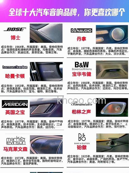 顶级车载音响什么品牌好 顶级车载音响品牌介绍【详解】