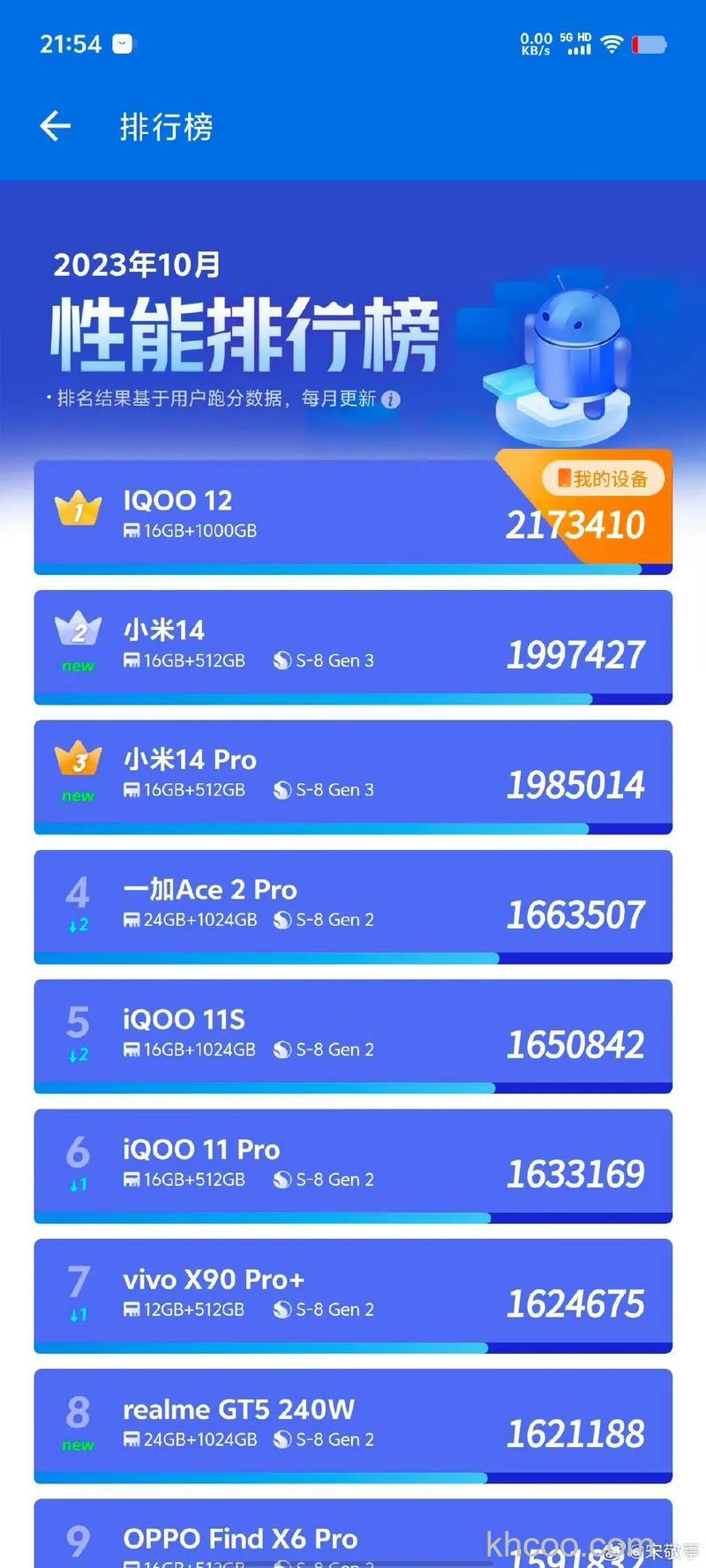 iQOO12Pro跑分怎么样 iQOO12Pro跑分数据【详解】