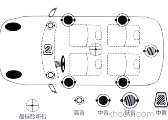 车载bose音响怎么样 车载bose音响构成介绍【详解】