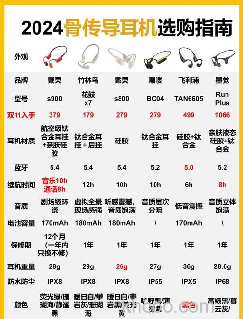 骨传导耳机怎么选
