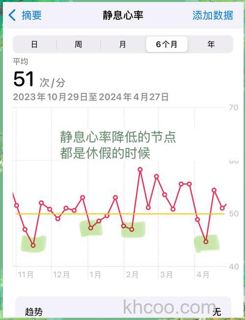 AppleWatchSeries7如何实时监测心跳 AppleWatchSeries7心率监测方法