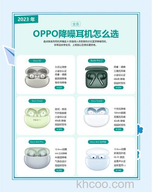 oppoEncoFree2支持降噪吗-降噪深度多少