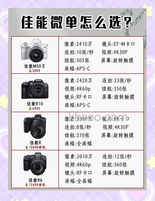 尼康和佳能哪个好【图解】