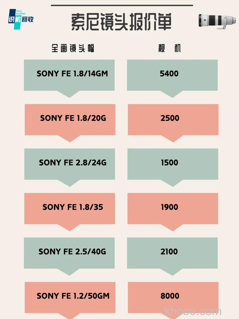 sony全画幅微单镜头推荐及价格分析