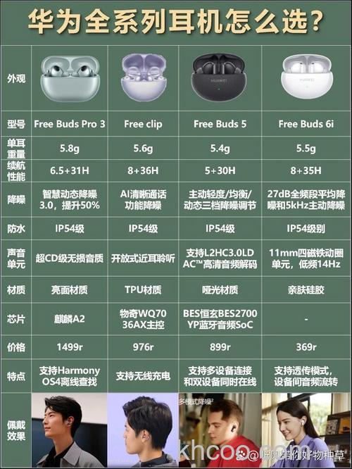 华为FreeBuds5i和4i的区别 华为FreeBuds5i和4i区别在哪【详解】