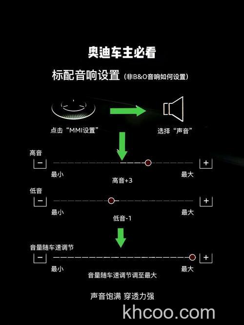 奥迪车载音响怎么样 奥迪车载音响介绍【详解】