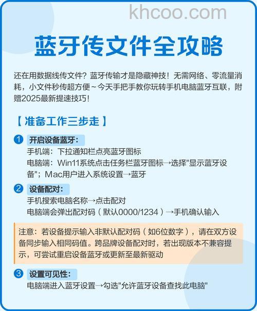 蓝牙信息传输原理是什么蓝牙信息传输方式讲解【详细介绍】
