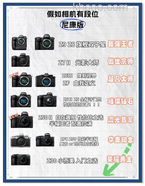 数码像机排行榜详情介绍