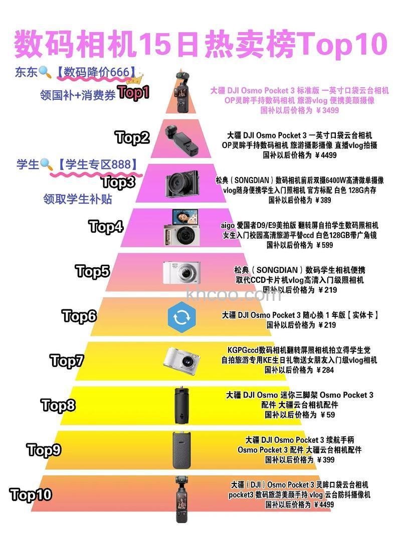 数码相机销量排行榜介绍