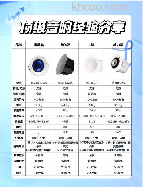 吸顶音响什么牌子好 吸顶音响畅销品牌推荐【详解】
