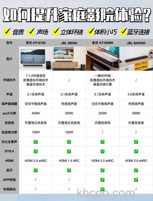 家用高档音响怎么选 家用高档音响选择方法介绍【详解】