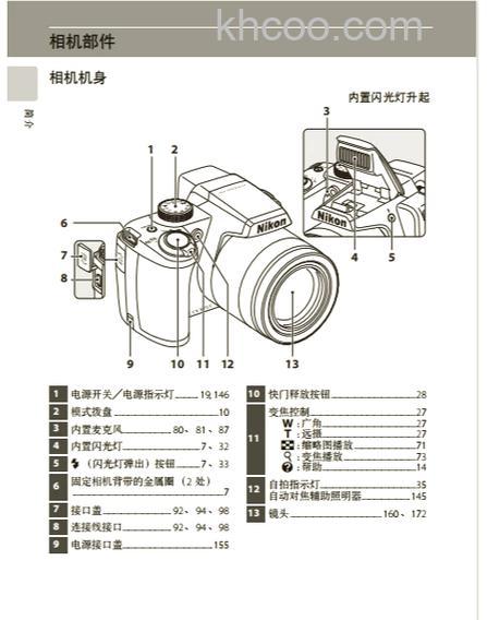 尼康p310使用技巧有哪些【图解】